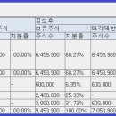주식회사 엠앤씨솔루션 티스토리