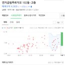 동부산 카페 당구장 이미지