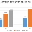 뉴SK공인중개사사무소 이미지