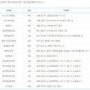 CU정동진모래시계점 이미지