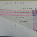 도도농장 이미지