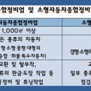 자동차전문정비업 네이버블로그