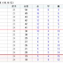 17(일)K리그 일정,20(수) 성남-알샤밥 AFC 챔피언스리그 4강2차전 안내 이미지