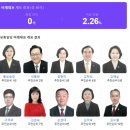 ‘전광훈 해냈다’, 진보 성향 네티즌 &#34;고맙다. 천국갈꺼야&#34; 이미지