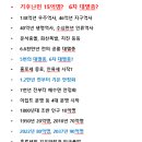 홀로세농장 네이버블로그