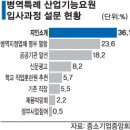 산업기능요원, 돈도 벌고 병역 이행도 하고 일석이조! 이미지