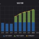 아이비타워(에스티유니타스) | [메가스터디]기본분석.사업보고서.23Q1