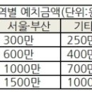 청약종합저축 통장이 만능이라구요? 이미지