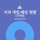 의정부제일치과의원 이미지
