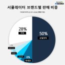 신일인력 네이버블로그