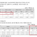 다함이텍주