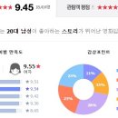 쇼생크탈출 The Shawshank Redemption 이미지