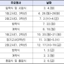 인천은송중학교 이미지