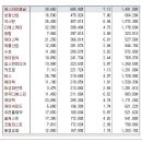 [2017년 1월 3일 화 - 모닝증시핵심 매일체크] (매일 아침 5분, 주식시장의 핵심 정보와 흐름 파악하기 - 흐름을 알아야 기회를 놓치지 않습니다 !!!) 이미지