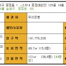 삼성문정래미안아파트