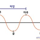 권구조 이미지