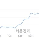(주)코엔터테인먼트 서울경제