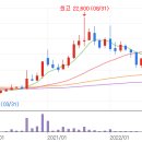 신성 랩 테크 이미지