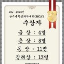 한국화학연구소