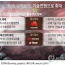 브라더산업 이미지