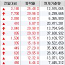 주식회사 티랩스