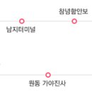 국토종주자전거길1-389 이미지