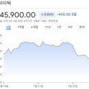 코스모신소재(주) | [국내주식]증권사 주가분석리포트 요약 (2025년 7월 23일) Part 1