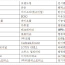 이제이모터스 이미지