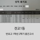 반포고등학교 이미지
