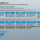 신기술 의료기 네이버블로그
