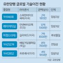 이노베이션100