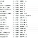 천하통운 네이버블로그