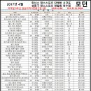 답십리역(5) 이미지