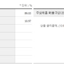한농화성 티스토리
