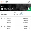 용문산 가섭봉 조망 이미지