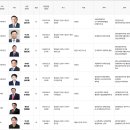 성정1동 행정복지센터 2층 | 2026년 천안시 지방 선거 사전 투표소 위치 확인 및 예비 후보 확인 방법