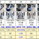 광주광역시 도시철도공사(광주송정역) 이미지