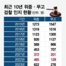 무고 이미지