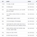 국민건강보험공단 해남지사 네이버블로그