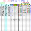 프로토 승부식 143회차 축구 해외싸이트 예측종합 - 1 이미지