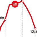 정부 정책이 가른 쌀값… 日 43% 떨어질때 韓은 4% 하락 이미지