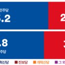 여론조사꽃