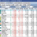 (주)동해비철 | 상한가 &amp; 천만주 정리 #314_2024.9.13(금)