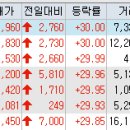 상서충전소 이미지