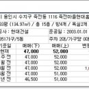 현대홈타운아파트 이미지