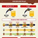 한국맥도날드부산 연합뉴스