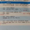 낙성대약국 이미지