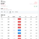 행운미장 | 미장 후기 퀀텀 컴퓨팅 현재 주가는