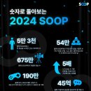 엔돌핀PC 이미지