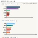 노스트